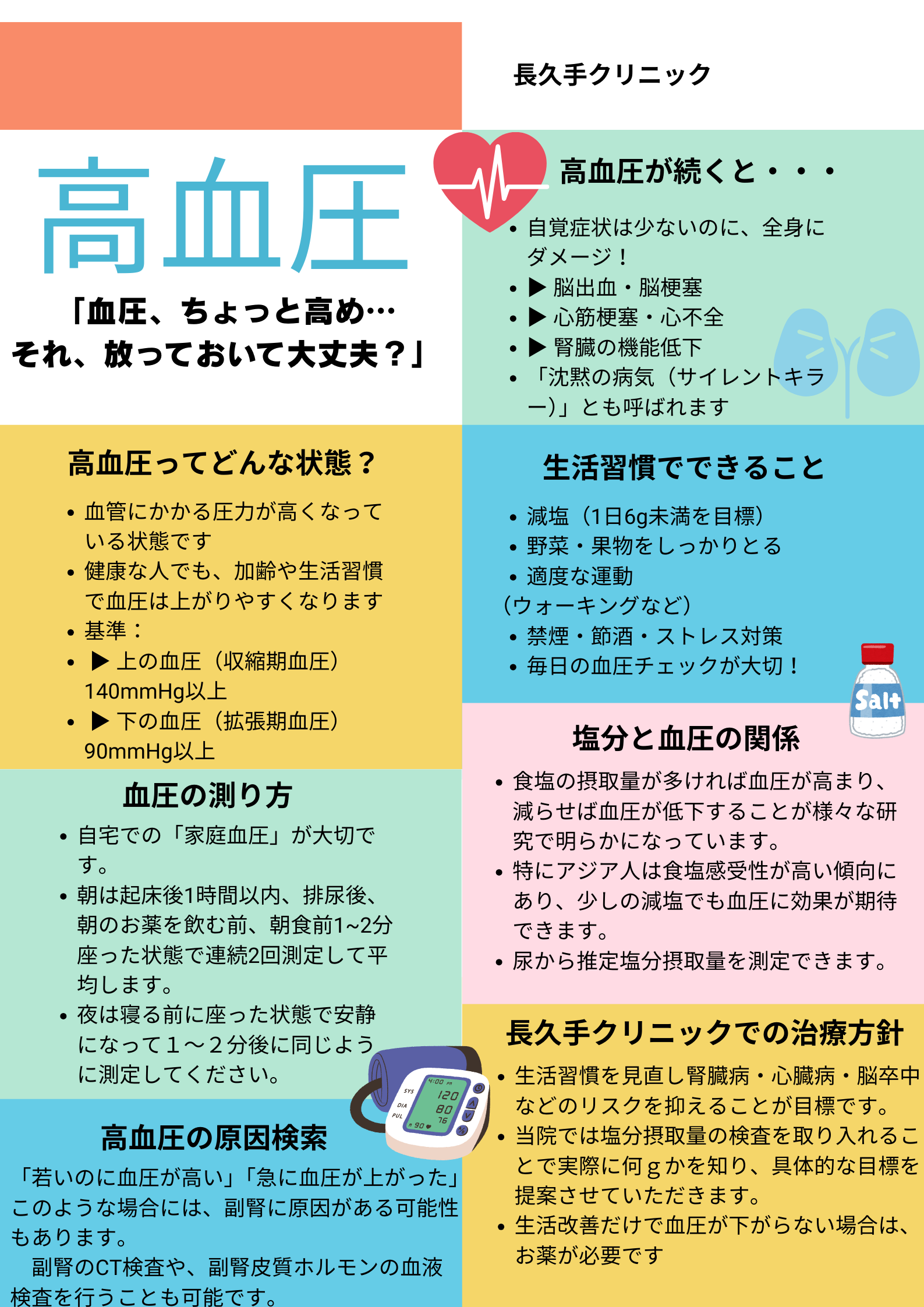 高血圧